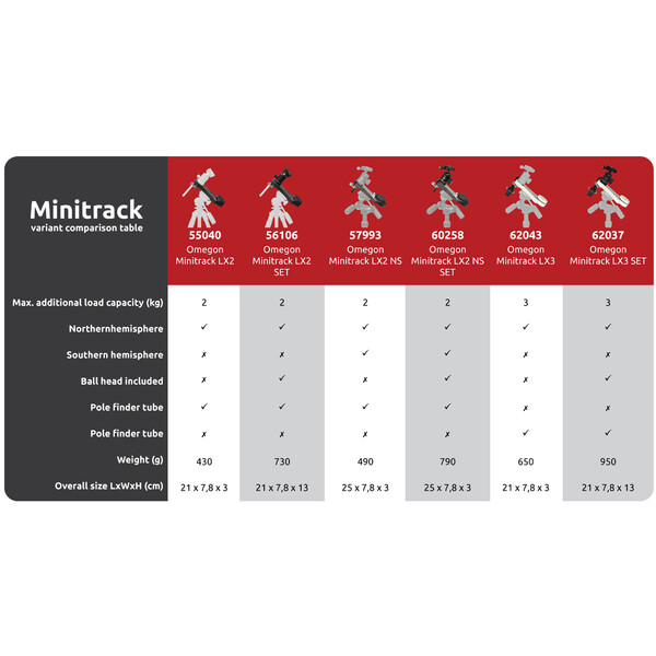 Omegon Montierung Mini Track LX2 NS